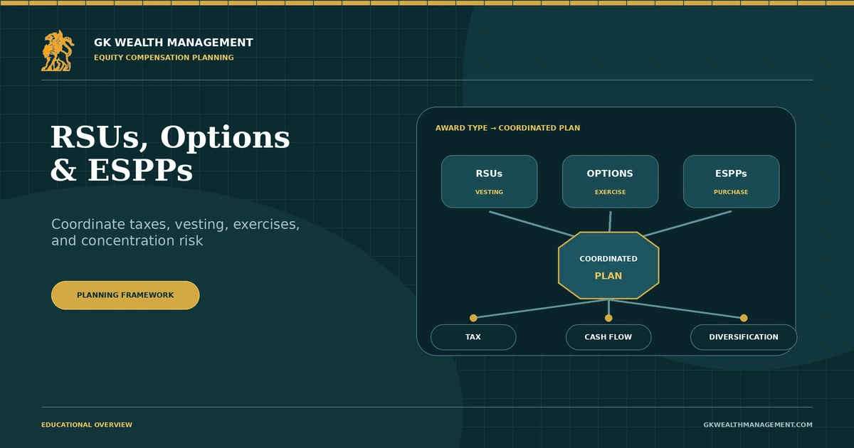 Equity-compensation diagram coordinating RSUs, stock options, and ESPPs with tax, cash-flow, and diversification planning