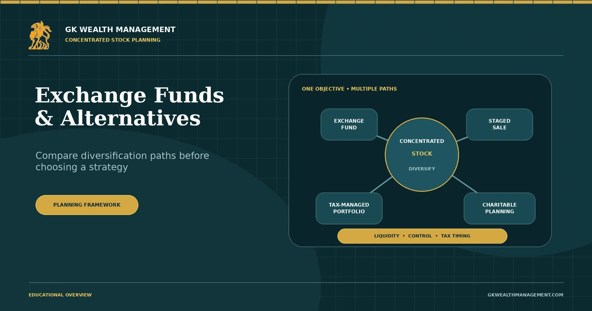 Exchange-fund alternatives diagram connecting concentrated stock to four diversification paths